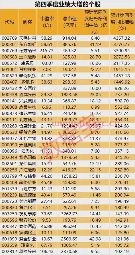 智慧农业概念股