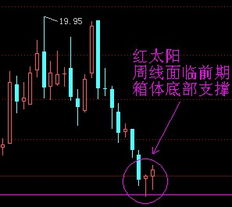 红太阳股票股吧