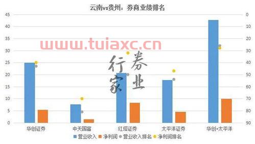 华创证券排名