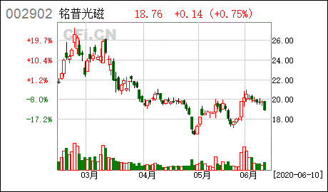 铭普光磁002902股吧