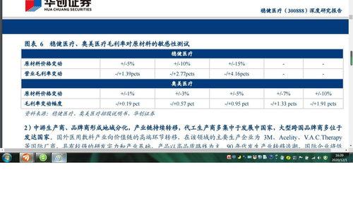 pcts是什么意思