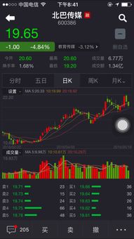北吧传媒股票