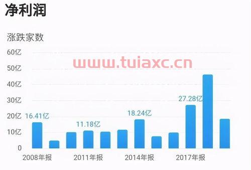 洛阳钼业吧(603993)股吧