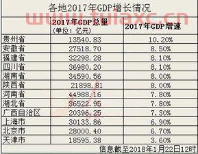 中国gdp排名省份2017