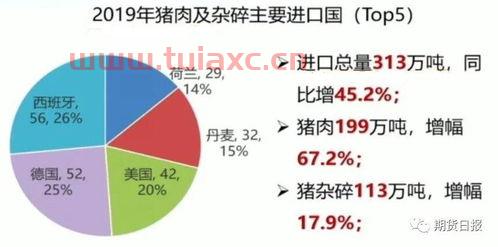 猪周期2022年趋势