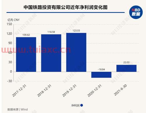 海南金融股票有哪些