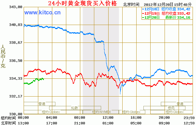 黄金实时行情*