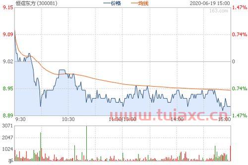300081 恒信东方股吧