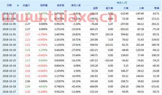 600313农发种业股票