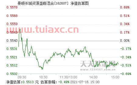 景顺长城资源垄断