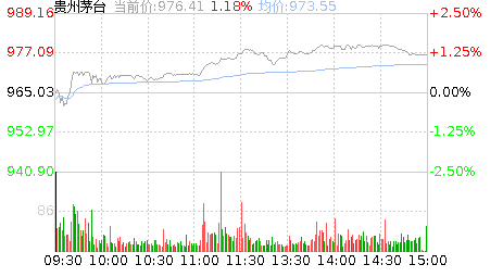 茅台股份股吧