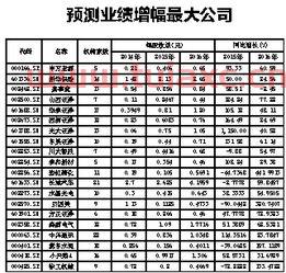 000063股吧