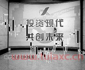现代投资