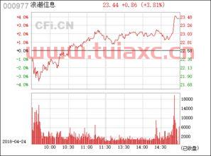 浪潮信息股票今日行情