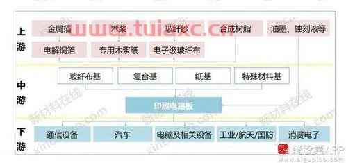 pcb概念股