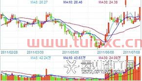 600072中船股份