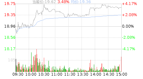 上海洗霸股吧