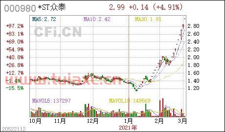 st众泰股票的股吧