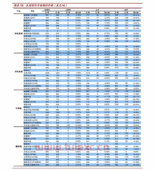 金发科技股票股吧
