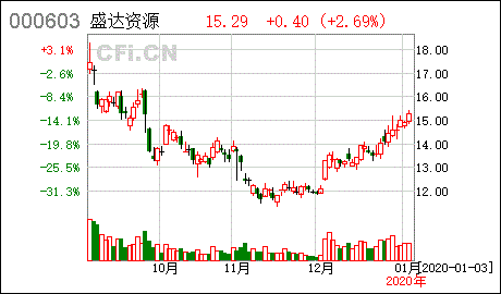 易方达创新驱动