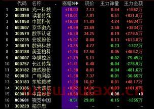 中国科传股吧