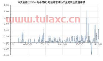 中天能源吧600856股吧