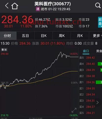 今天大盘暴跌原因