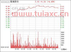 600820隧道股份股吧