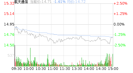 航天通信股票行情