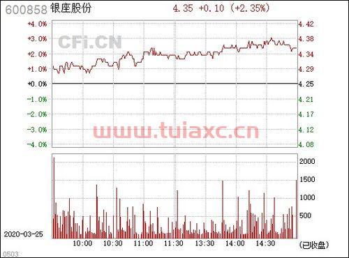 600858银座股份股吧