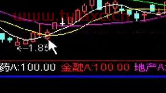 股票资讯