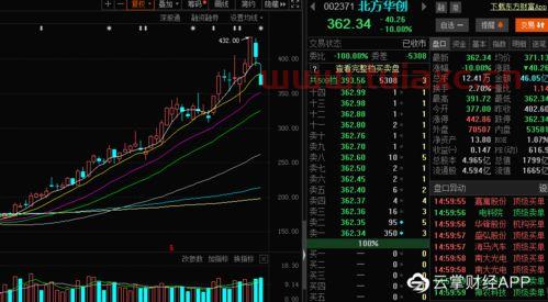 北方华创股票股吧