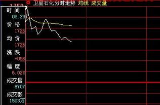 沈阳化工股票股吧