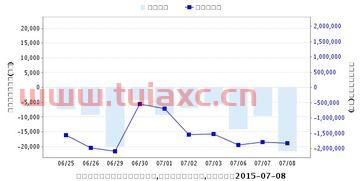 300183东软载波股吧