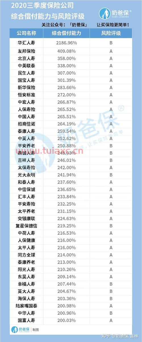 中国十大保险公司排名2020