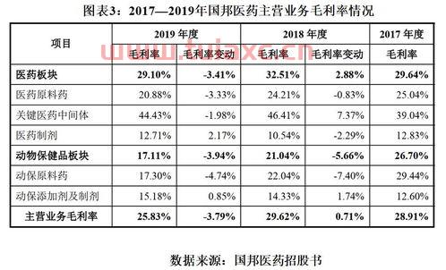 国邦医药股吧
