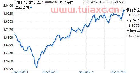 008638基金净值查询今天*净值