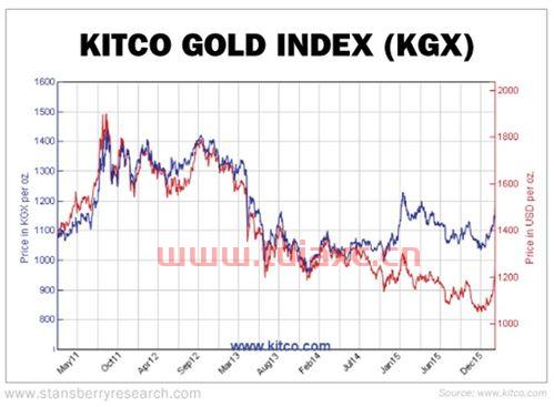 kitco*价格