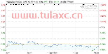 中石化股份股吧