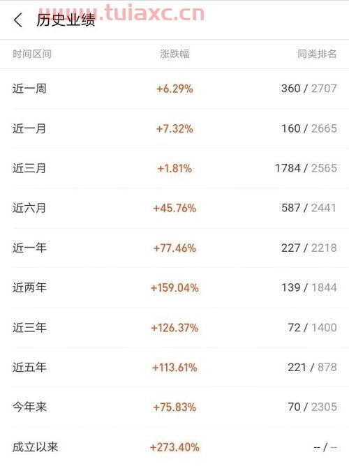 470006基金净值查询今天最新