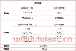 东方红睿泽三年定开基金