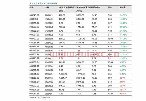 新北洋股吧