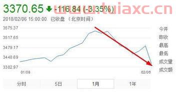 上证指数*
