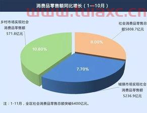 数据经济