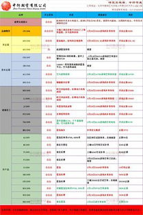 期货时间表交易