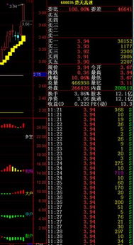 钢研高纳股票