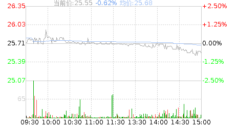宇新股份股票股吧