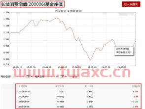 长城增值基金净值