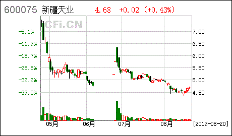 新疆天业重组*消息