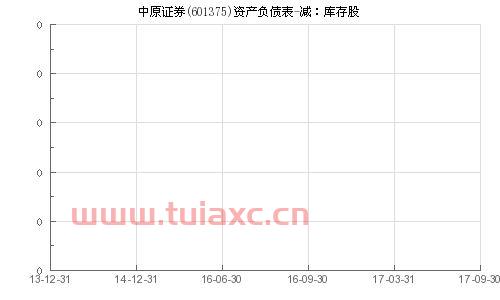601375中原证券股吧